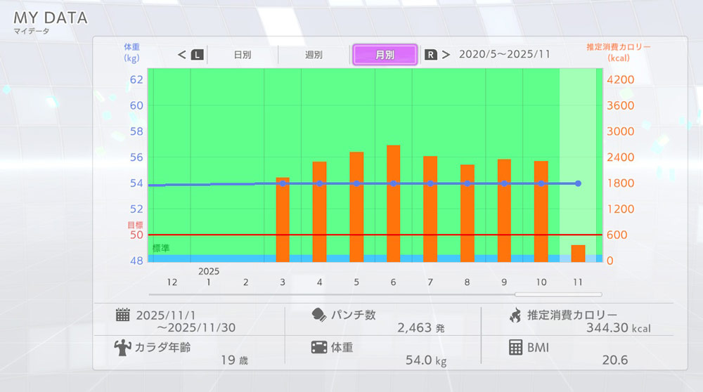 フィットボクシング3の実行月間グラフ8ヶ月間