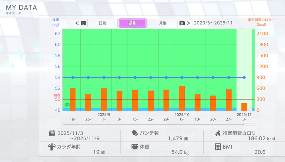 フィットボクシング3の実行習慣グラフ8ヶ月間